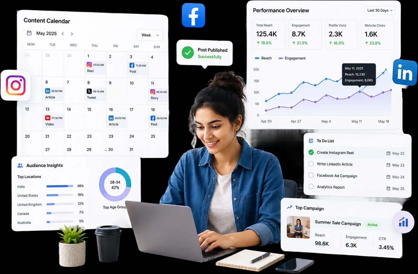 Grow Your Brand - Comprehensive Social Media & Digital Marketing Solution