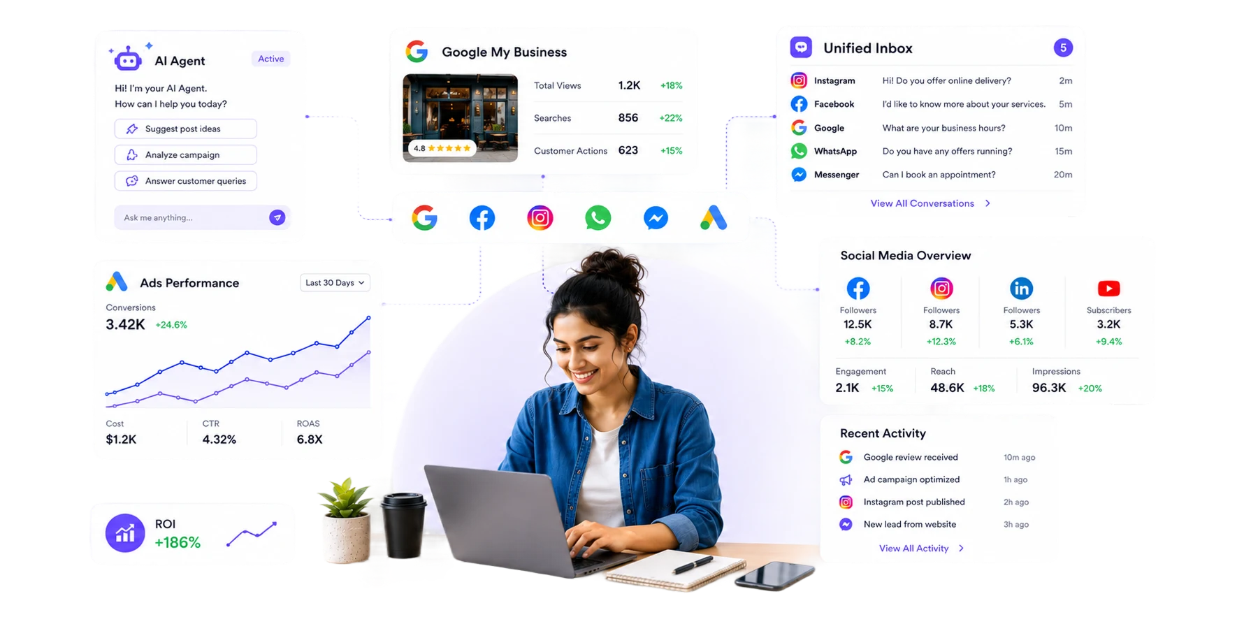 Grow Your Brand | All-in-One AI-Powered Marketing Platform